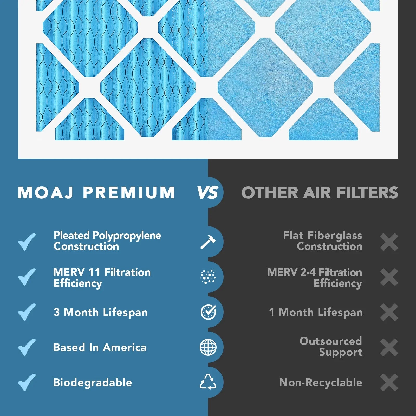 | Premium Air MOAJ 11 (6-PACK) for 24x30x1 (in.) | Dimensions: | BASED | 23.70" Pleated Actual Air MERV Furnace Replacement Applications AC Allergen IN USA Defense | x & Filters x Filter 0.75" 29.70"
