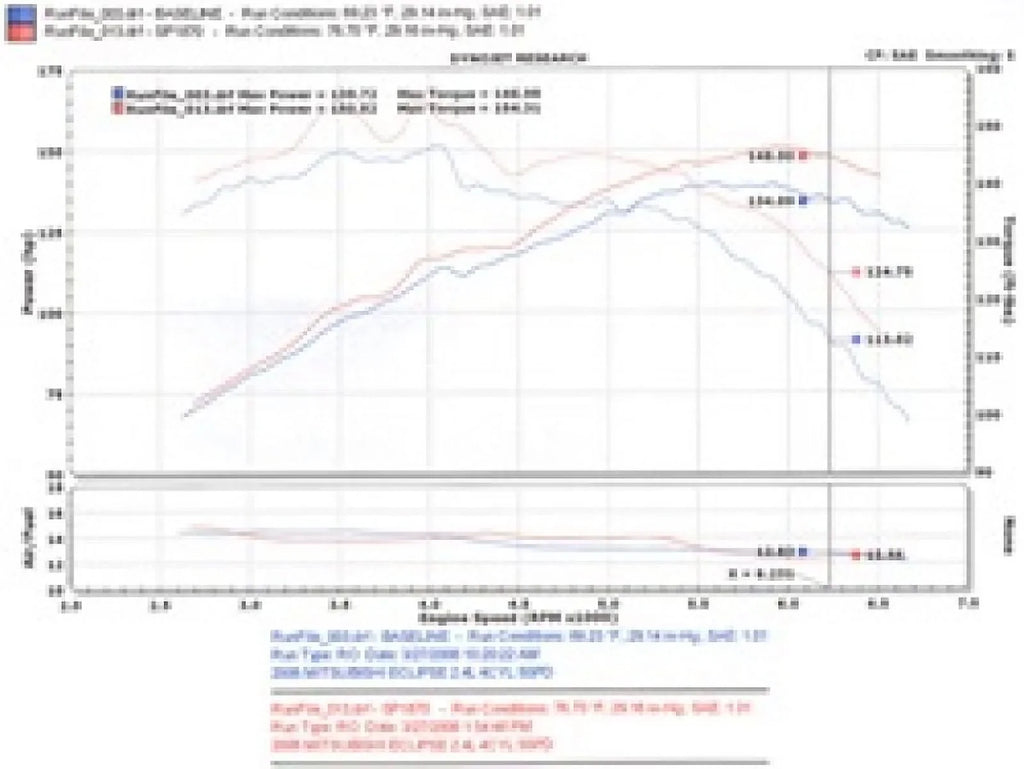 select: Cyl. Eclipse Fits Polished Cold 2.4L 06-09 4 Intake Injen Air 2006-2012 MITSUBISHI (Manual) ECLIPSE