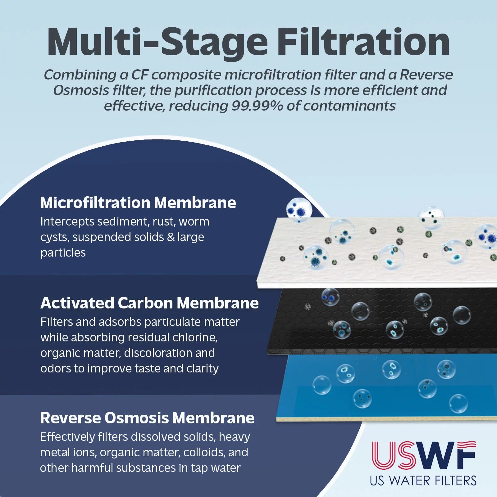 Replacement RO RO-2F-600-F Filter USWF system, Tankless for Filter USWF-RO-2F-600 1-Year CF Life