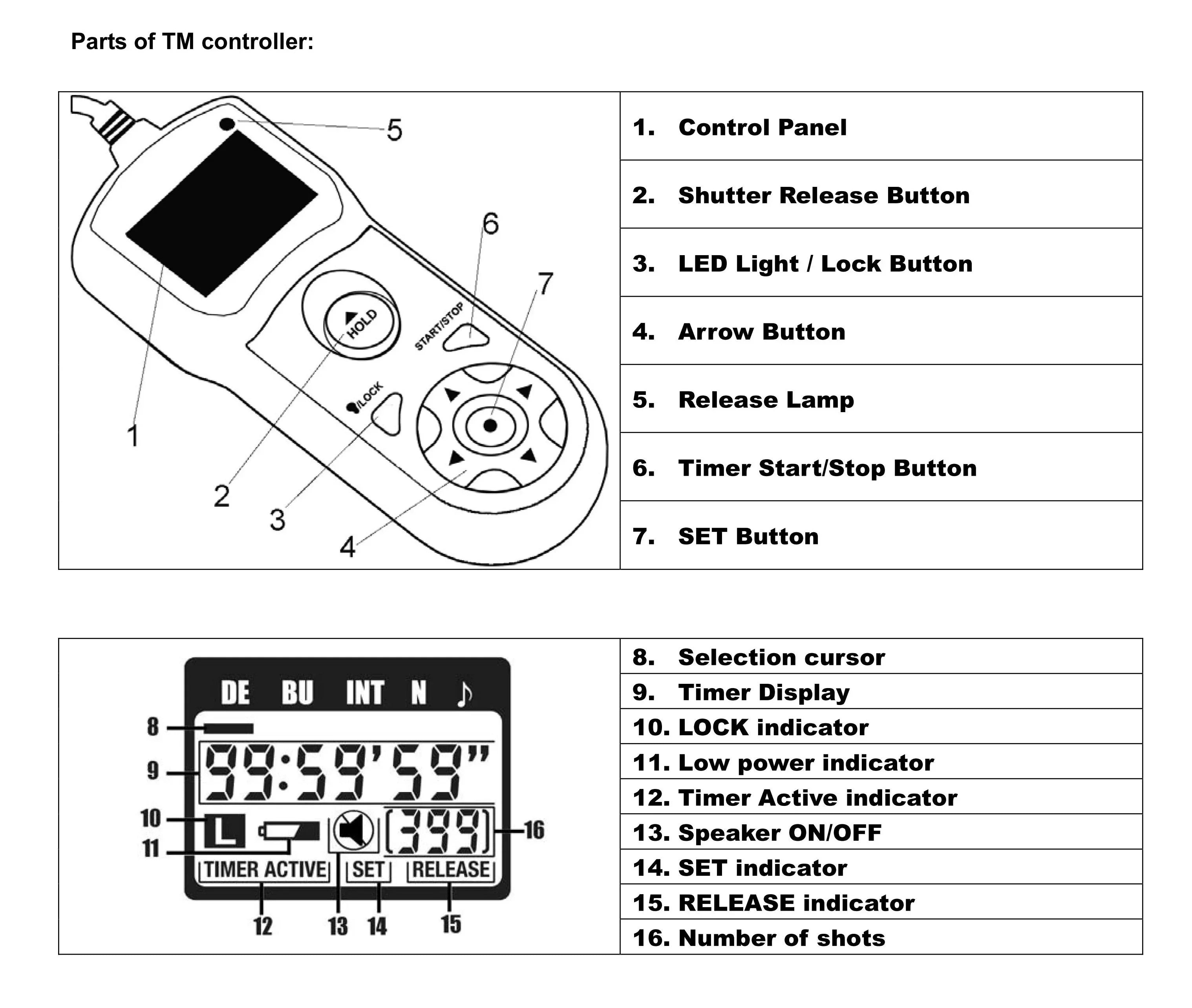 K3II K110D K20D Shutter TM-C Super Remote K5IIs K50 K3 MZ-6 JJC Mark for K1 MZ-L K5II ZX-L K5 K-1 K30 Timer Intervalometer K100D Cord K100D 645Z 645D II K500 K200D K7 Pentax