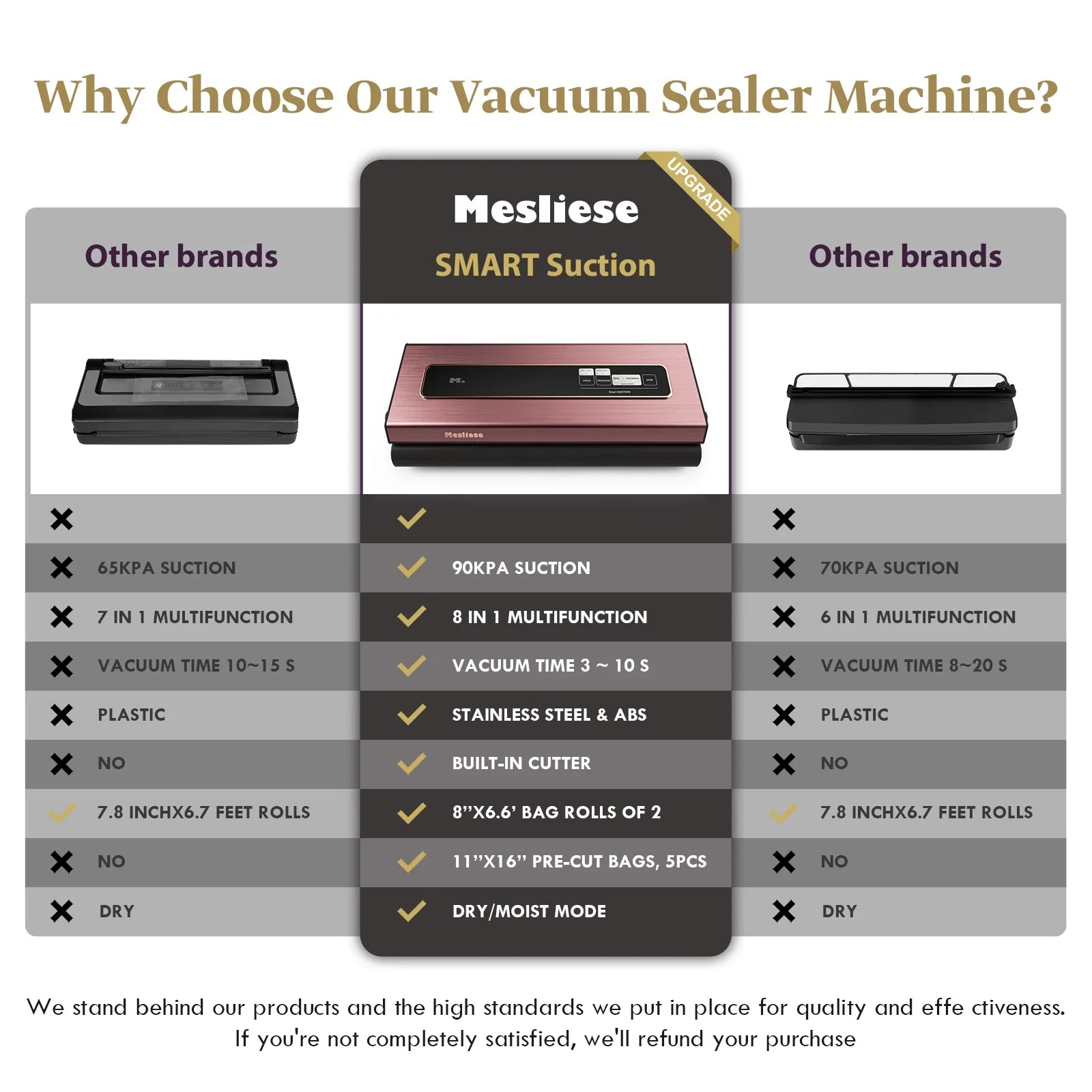 & (Pink) Precision Bags, Strip, Mesliese Dry&Moist 6-in-1 5 Preservation Rolls with Pre-cut 90Kpa Bag Widened Machine Powerful Modes 12mm System 2 Food Sealer Sealing Cutter, Vacuum Compact
