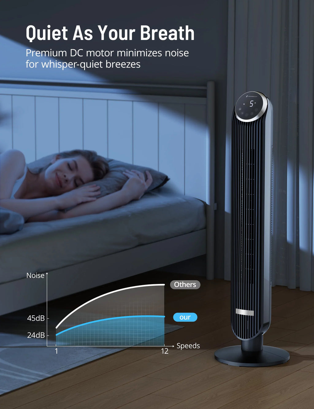 42" Modes, Fan, Bladeless Dustproof Standing Tower Home, for 12 12H Fan Speeds, Fan Remote, 120Â° with Office 4 TaoTronics Timer, Mesh Fan, Oscillating Filter,