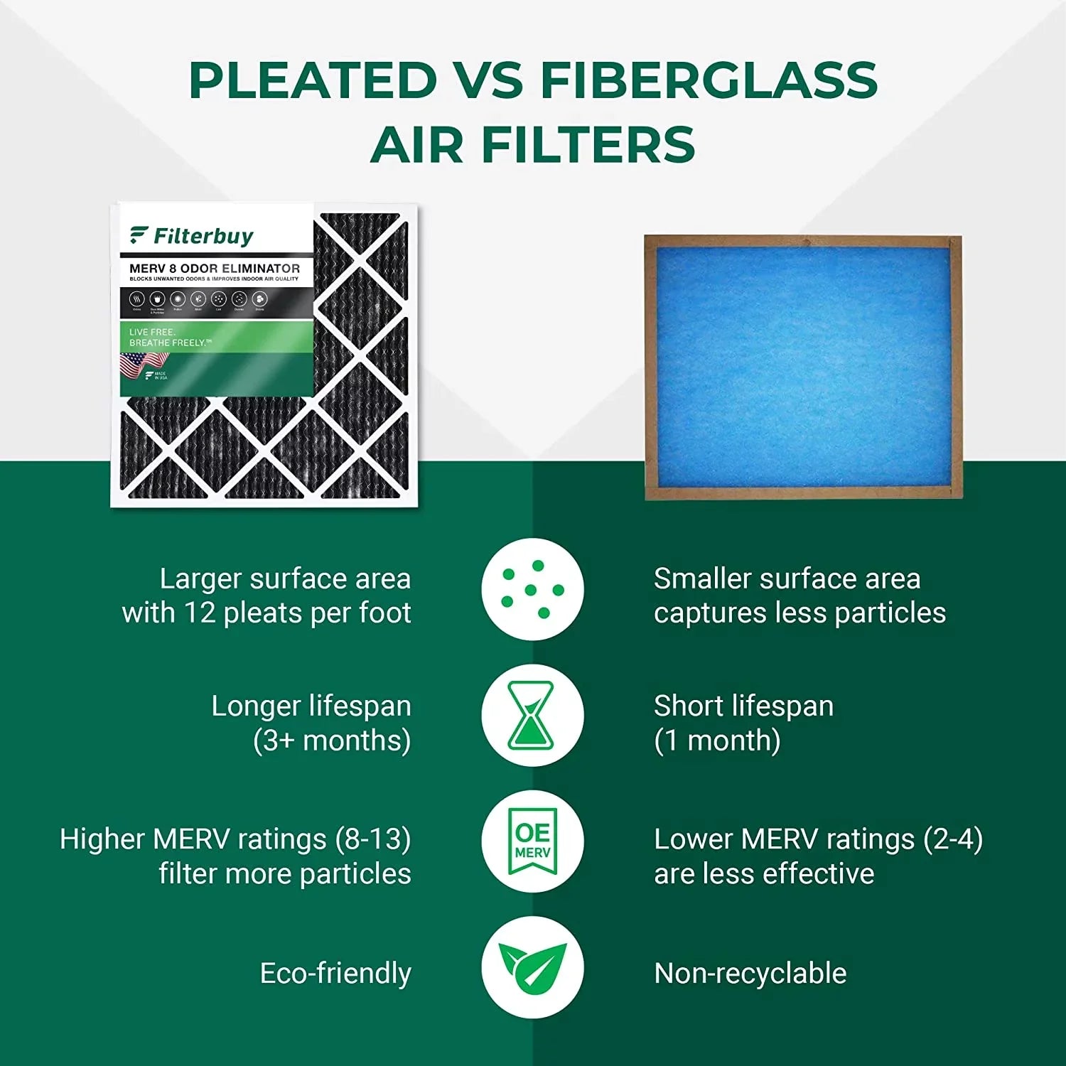 Filters Furnace Air Eliminator 12x20x1 Filterbuy Carbon 8 Pleated AC Odor with Activated HVAC MERV (2-Pack)