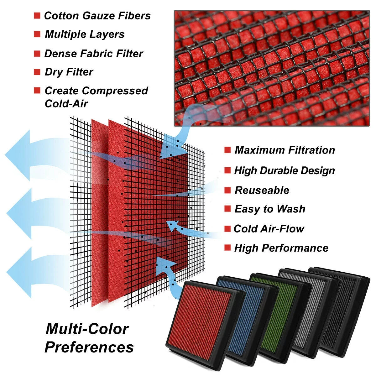Air MX-5 Filter 124 Red Panel Spider Reusable 17-19 Miata 1.4 17-19 For Drop-In