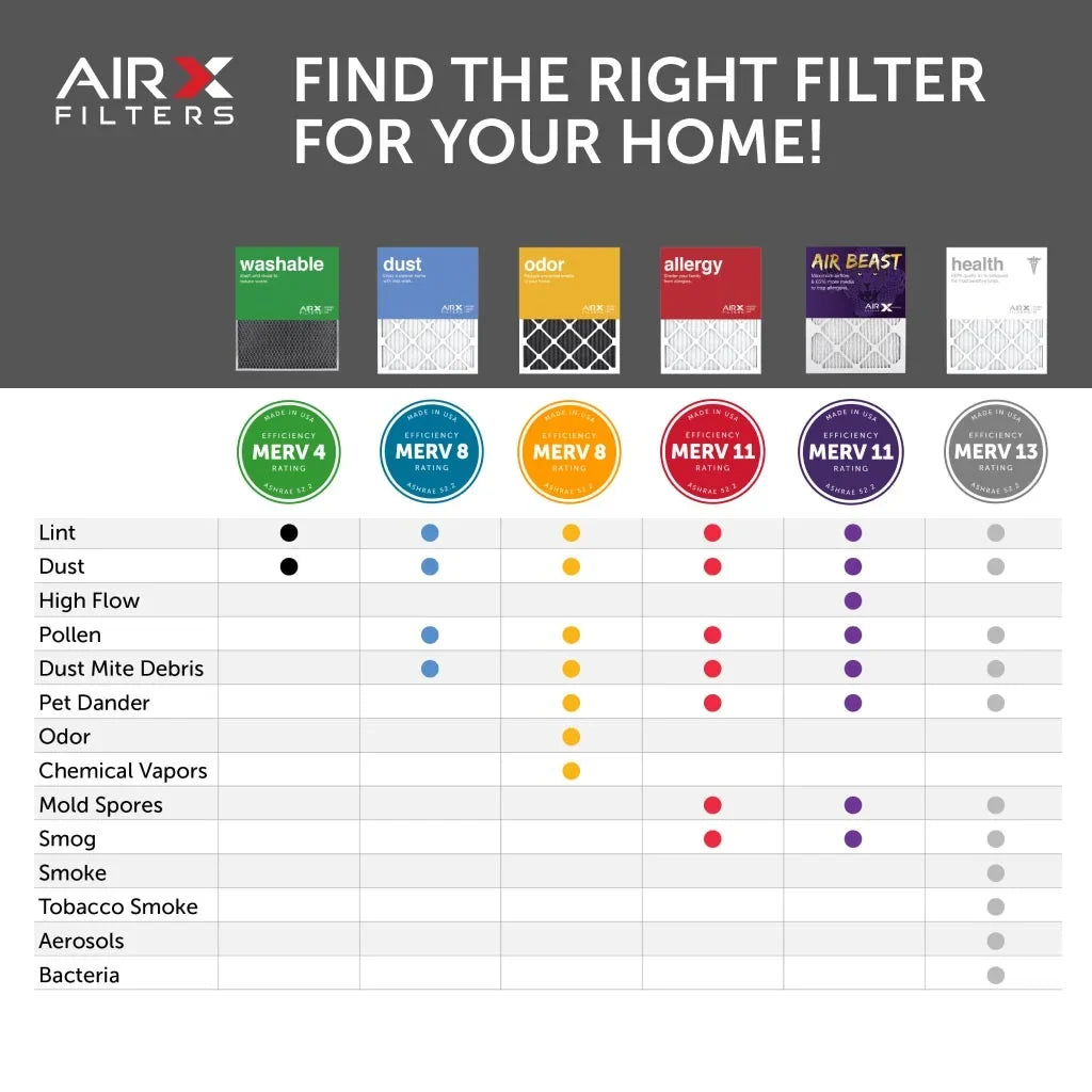Pleated Furnace Filters 6-Pack 16x16x1 Made Air 11 HVAC AIRx Air USA in Filter MERV Beast Filter, the Air AC