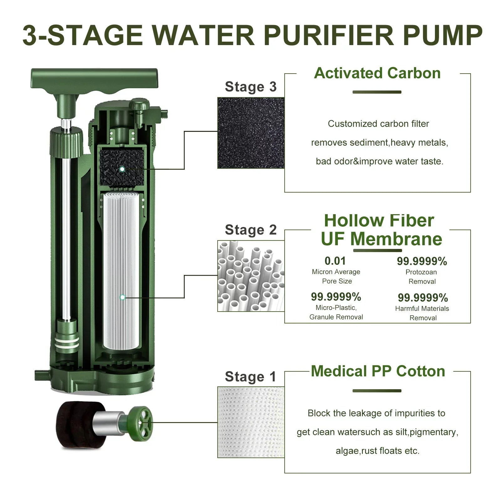 Filter System Gear Hiking Pump Camping Survial Purification for Preparedness GoolRC Portable Travel