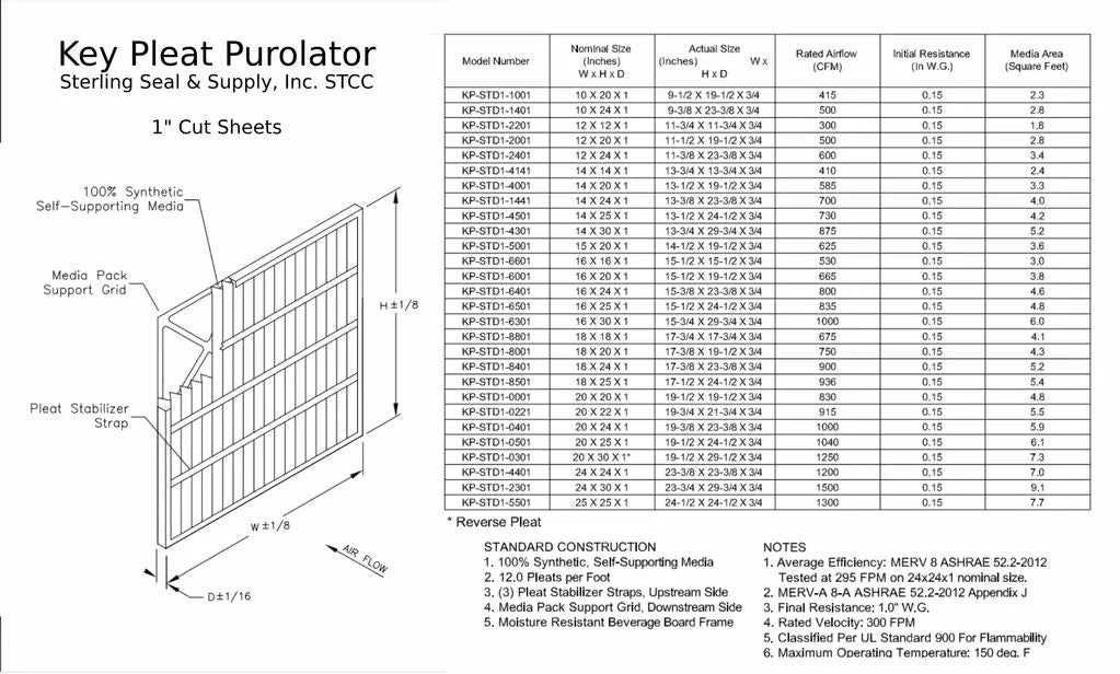 Pack) Air Purolator Pleat (6 Key Filter 8 MERV 14x25x1 -