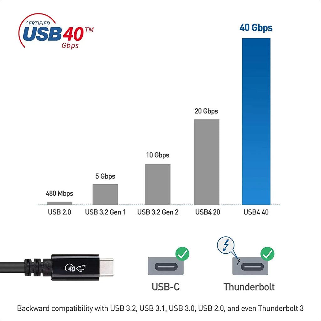 MacBook, Support, Thunderbolt Certified] Cable for 4 3, More with Matters and 8K Surface Charging, and 2.6 with Data, C [USB-IF ft USB4 Cable DELL 40Gbps Thunderbolt Compatible USB 100W Video XPS, Pro