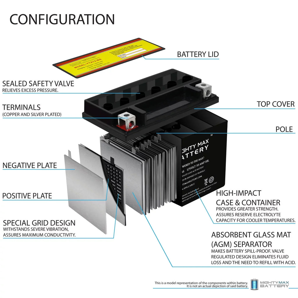 Z Battery GSX-R1000, Replacement with - 2 Pack YTX12-BS 10Ah Suzuki 01-04 compatible 12V