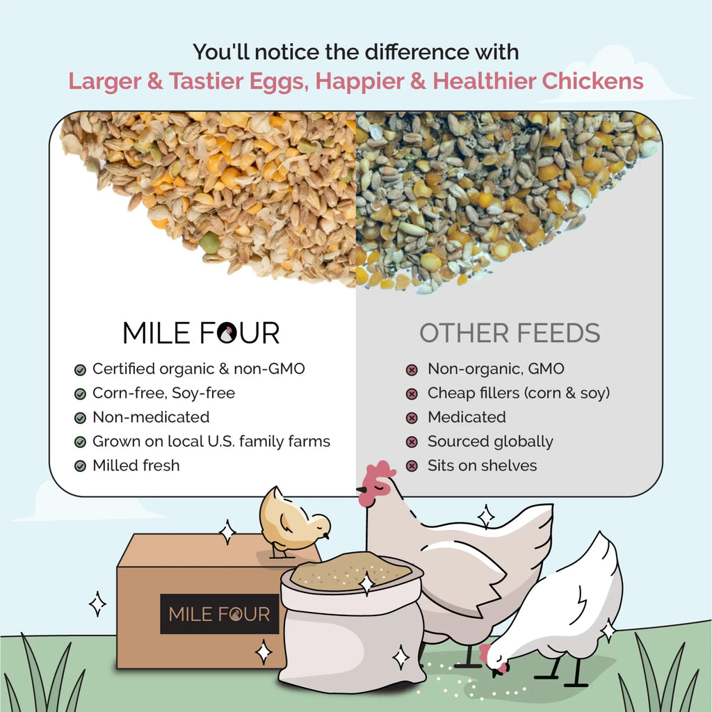 Protein | Soy-Free, Mile Organic, Organic Non-GMO, Chicken 18% Grown | US Chicken Four Grains, | Corn-Free, Grain Feed Whole Certified 100% Non-Medicated Food Grower | Certified 46 lbs. |