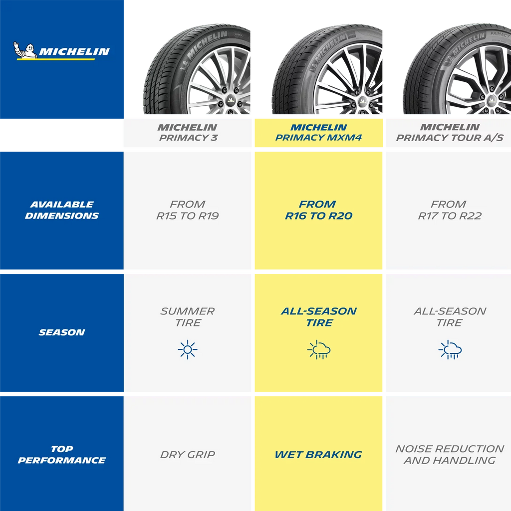 MXM4 Tire Primacy Michelin 235/40R19/XL 96V All-Season