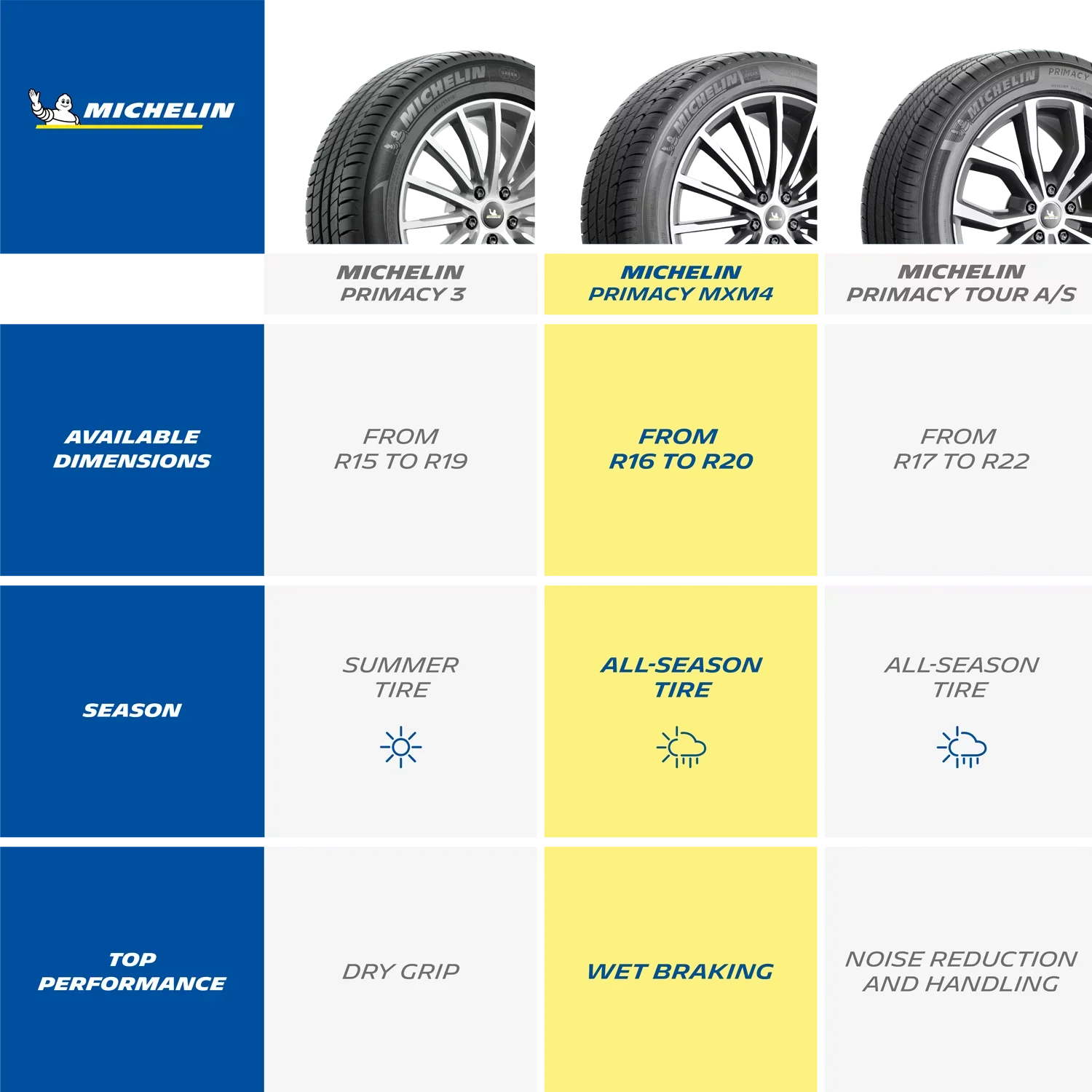 MXM4 Tire Primacy Michelin 235/40R19/XL 96V All-Season