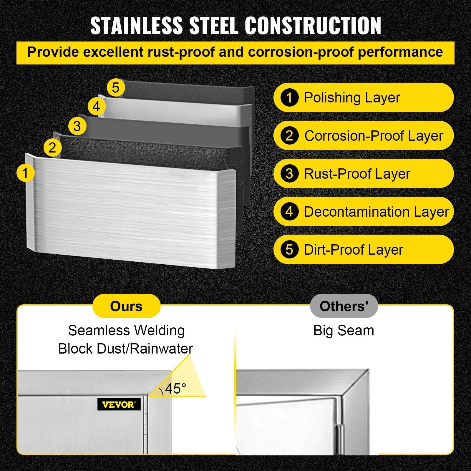 Steel inch BBQ Access Door, BBQ for Outdoor 17x24 Stainless Ideal Kitchen, Island