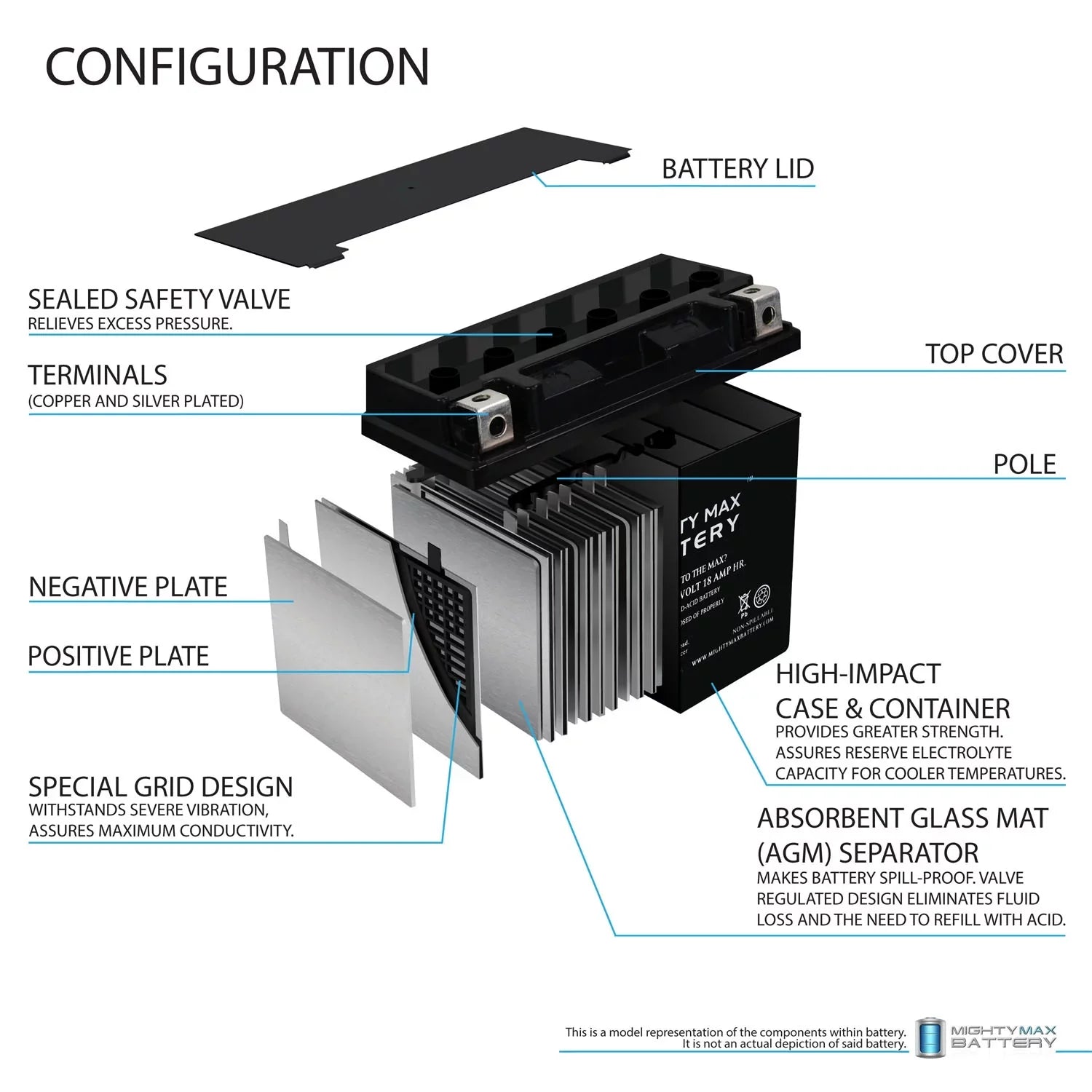 Replacement YTX20L-BS for JS550 82-85 Battery Kawasaki Jet Ski 550cc