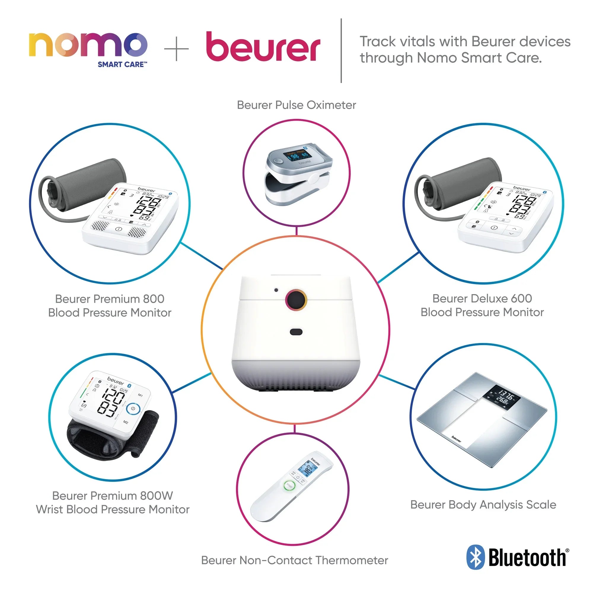 â?24/7 Careâ?Essential Automatic Support, Secure Nomo Kit Monitoring, Caregiving Connected Care Dispatch 911 Alerts, Smart