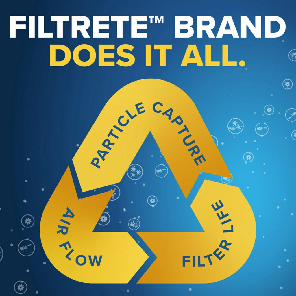 25x25x1 MPR Air 1 Virus, Filter, 1500 Filter Bacteria MERV and 12, Allergen, Filtrete
