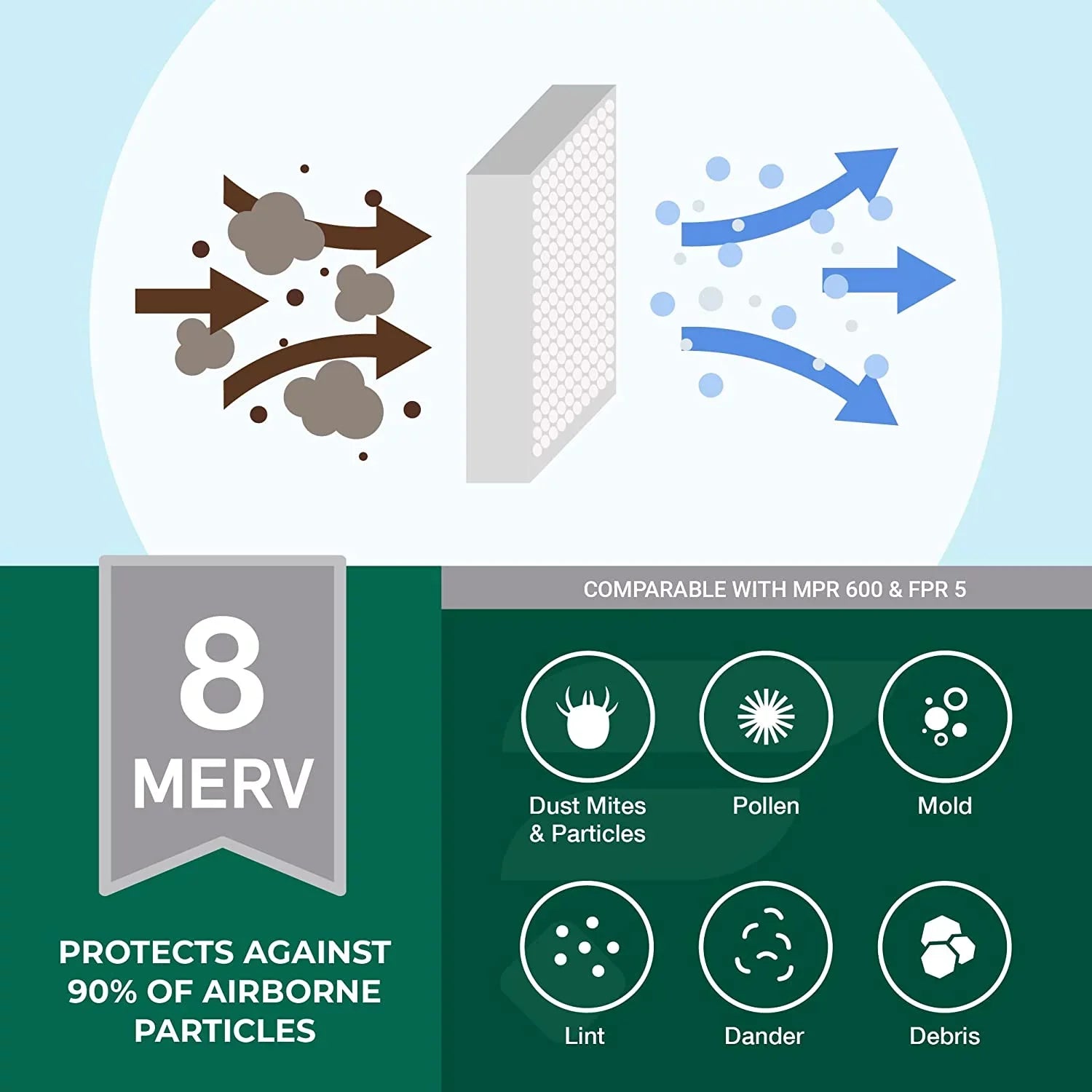(6-Pack) Furnace Pleated MERV AC 17.25x29.25x1 Filters 8 HVAC Filterbuy Air