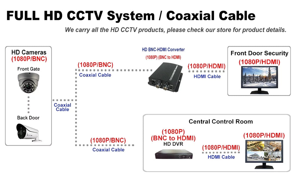 Security OSD Variable Image 2.8-12mm 1(TVI, Focus Sensor CVBS) True Full-HD Camera AHD, CVI, IN In/Outdoor WDR (Charcoal) Camera IR Lens STARVIS Dome 2.4Megapixel SONY 101AV 4 1080P