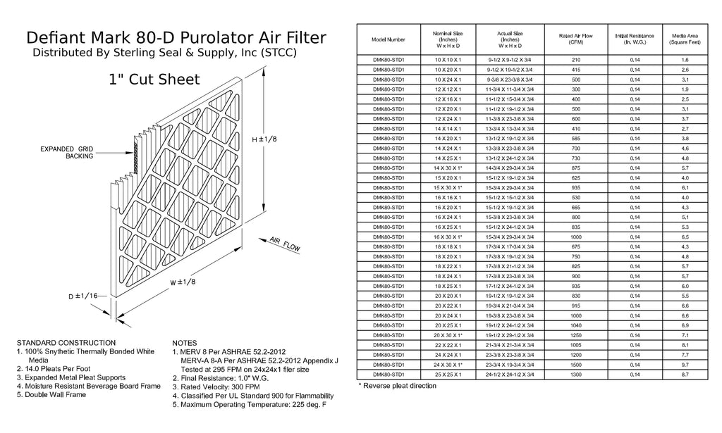 8, (6 Pack) Pleated DMK80 Filter, 18x22x1, Mechanical Surface MERV Purolator Air Extended