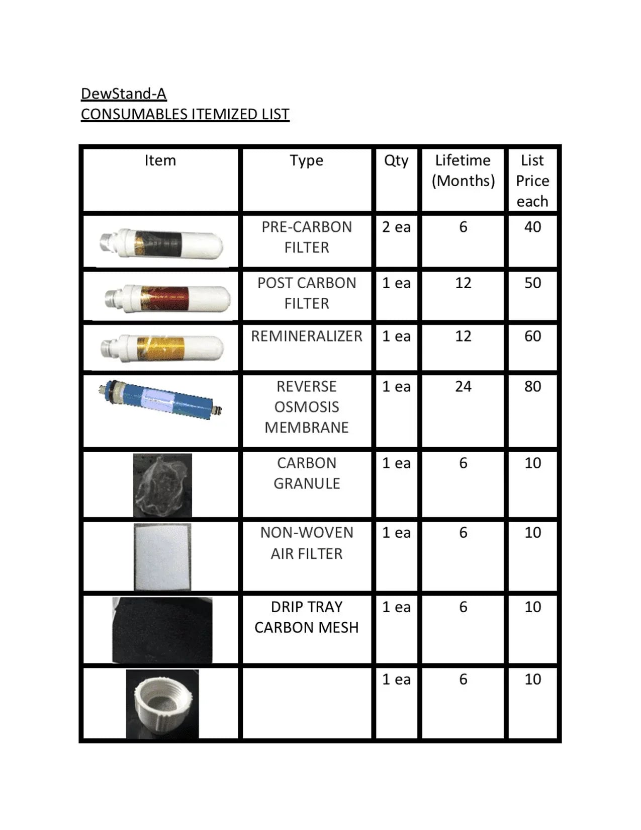 DewStand-A Full Consumables Kit