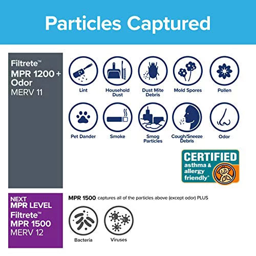 Defense x Odor (exact MPR AC 14x25x1, Allergen Air Filter, 6-Pack Filtrete 1200, 13.81 Furnace 24.81 0.81) dimensions x Reduction,